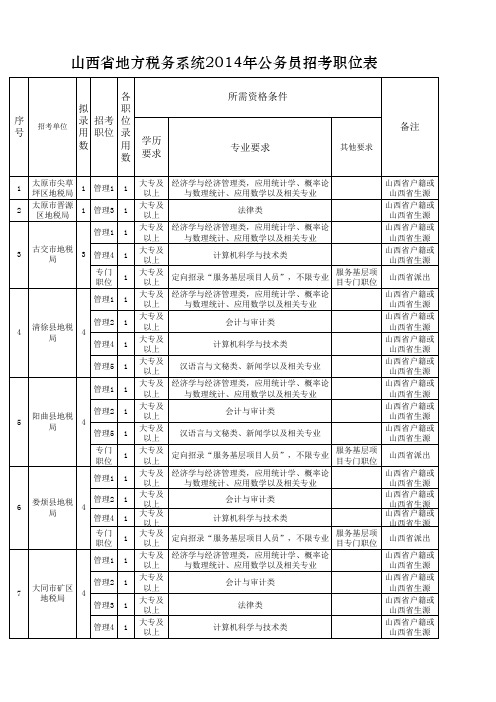 山西省地方税务系统2014年公务员招考职位表