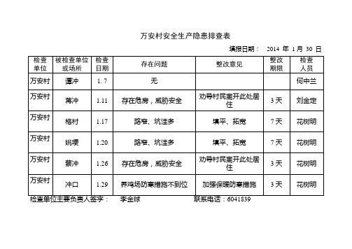 村级安全生产工作检查情况登记表