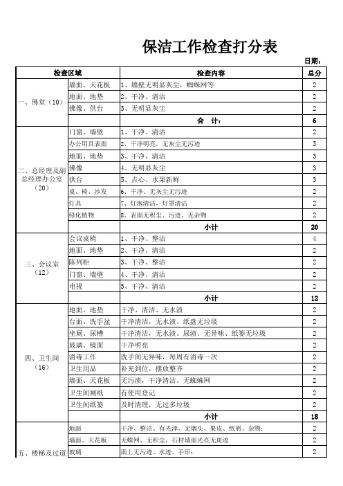 保洁工作检查表