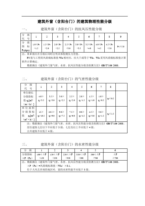 建筑外门窗的建筑物理性能分级