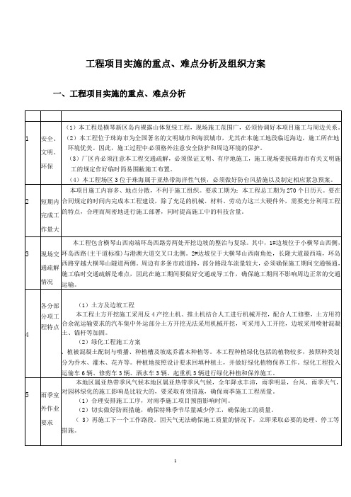 工程项目实施的重点、难点分析及组织方案