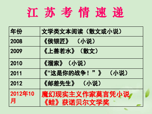 江苏省连云港市田家炳中学高三语文 小说阅读之人物形象鉴赏用复习课件 苏科版