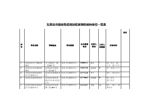 瓦房店市国家免疫规划疫苗预防接种单位一览表