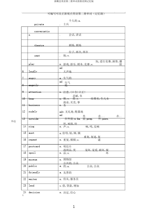 新概念英语第二册单词表格范例记忆版