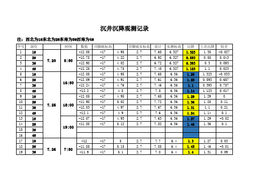 沉井沉降观测