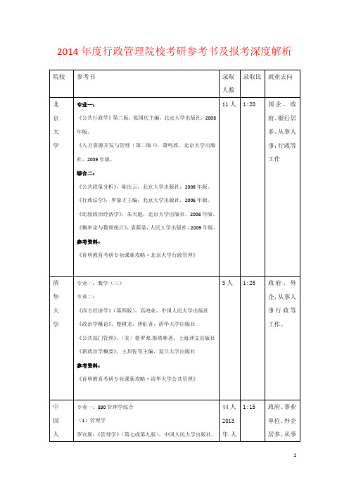 2014年行政管理院校考研院校参考书及报考深度解析