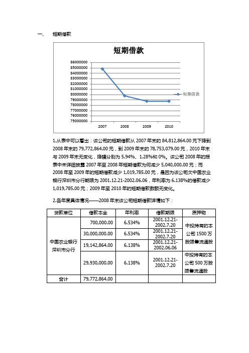 短期借款及应付利息