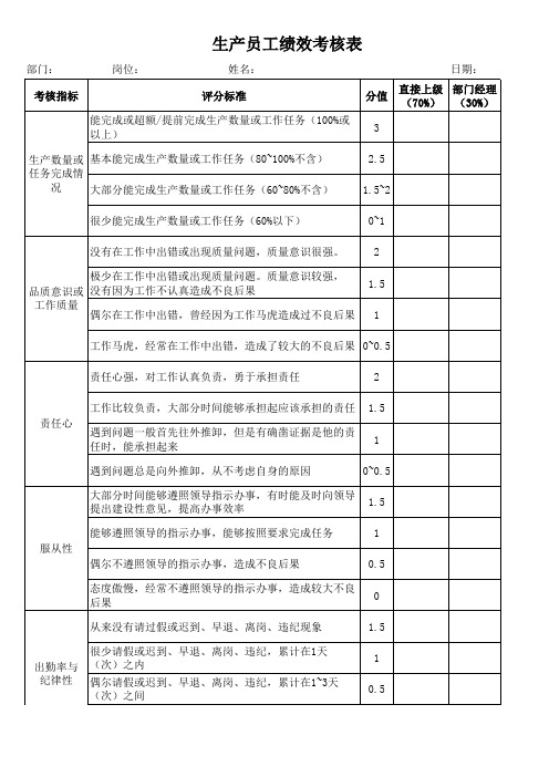 生产员工绩效考核表