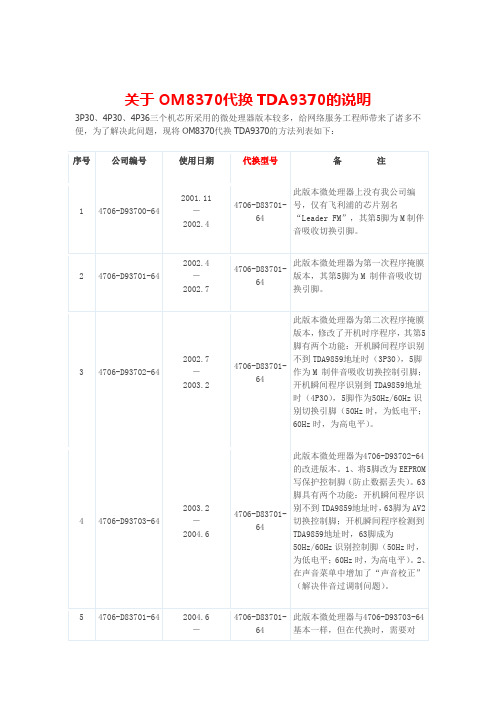 关于OM8370代换TDA9370的说明