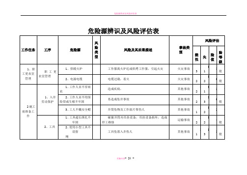 危险源辨识及风险评估表