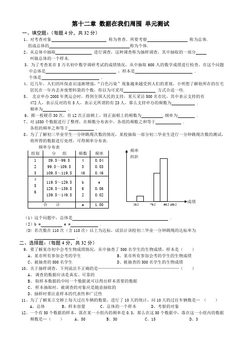 数据在我们周围测试