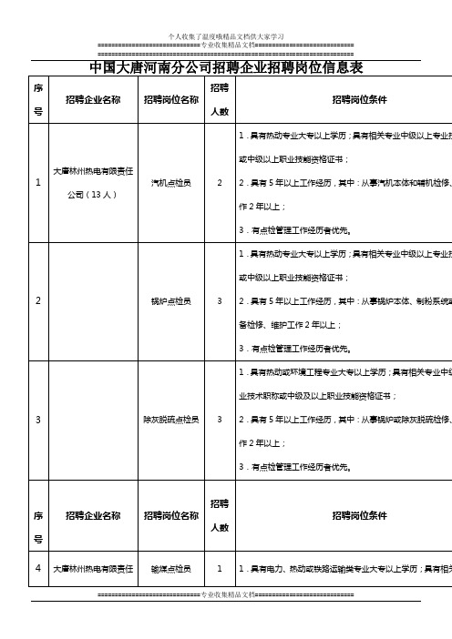 中国大唐河南分公司招聘企业招聘岗位信息表