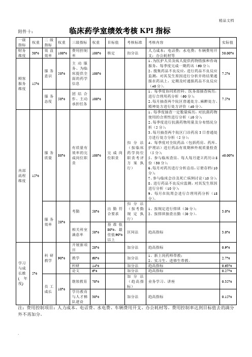 临床药学室绩效考核KPI指标--医院绩效考核