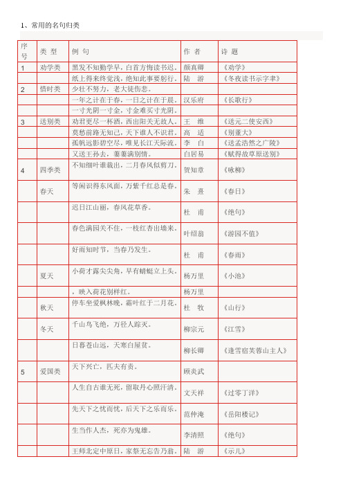 小学生常用成语 名言歇后语