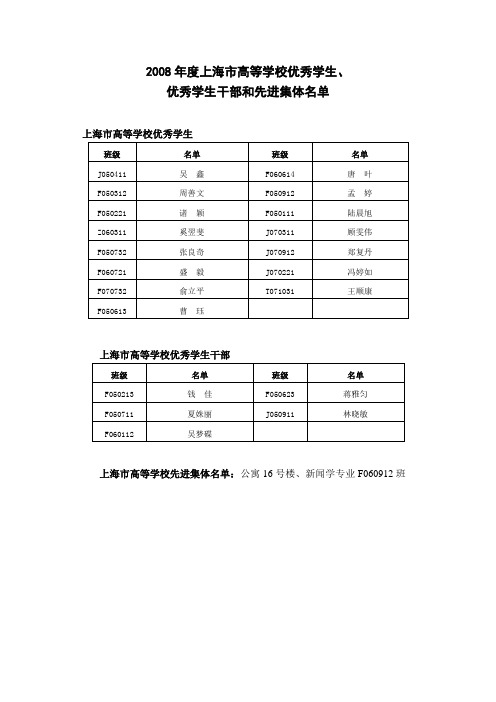 2008年度上海市高等学校优秀学生、