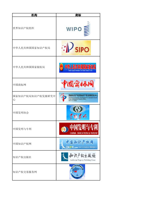 知识产权方面相关网站(大全)