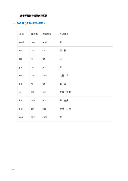 英语不规则动词归类记忆表(非常齐全)