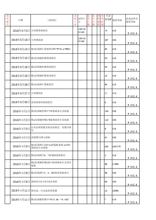 商品混凝土台账