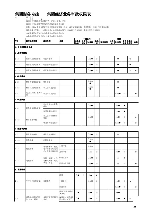 (最新)集团经济业务审批权限表