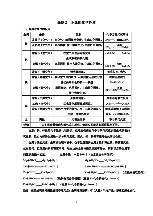 (完整版)金属的化学性质知识点和考点归纳(非常全面和详细)