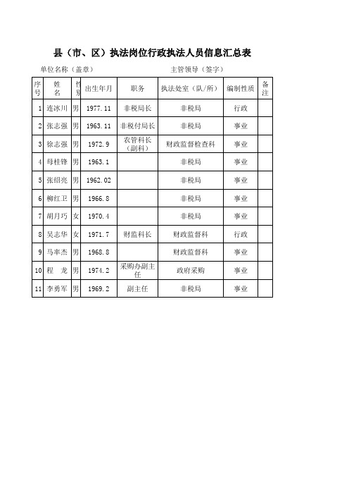 财政局执法岗位行政执法人员信息汇总表