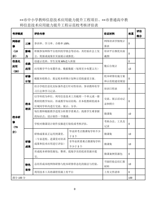 市中小学教师信息技术应用能力提升工程项目、市普通高中教师信息技术应用能力提升工程示范校考核评估表
