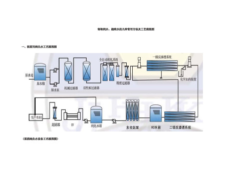 制取纯水超纯水的几种常用方法及工艺流程图