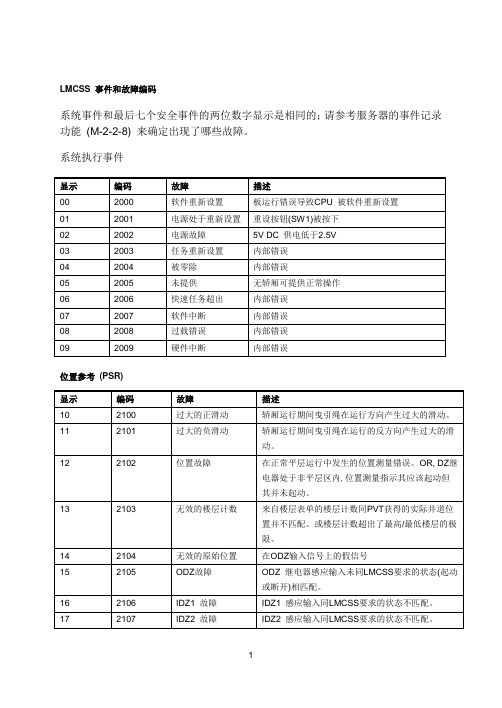 3200-LMCSS 事件和故障编码