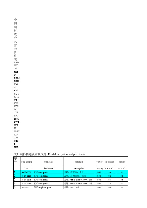 中国饲料成分及营养价值表