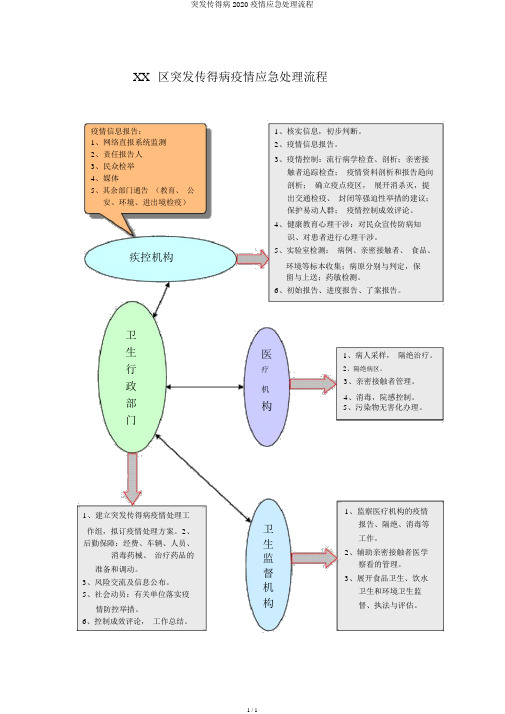 突发传染病2020疫情应急处置流程