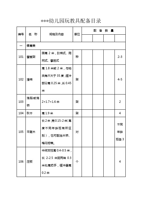 幼儿园玩教具科学室卫生室隔离室办公室等五大类配备目录20页