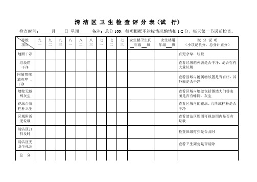 清洁区卫生检查评分表