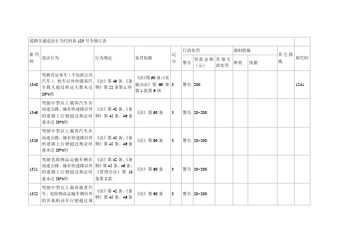 2013年最新交通违法行为代码表