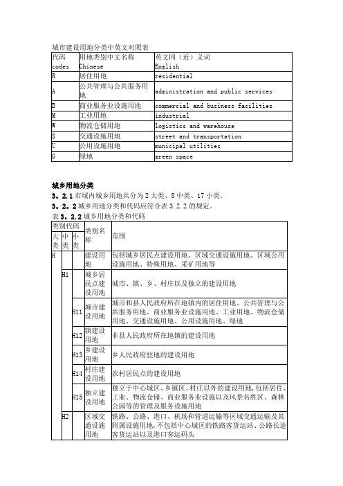 城市建设用地分类中英文对照表【范本模板】