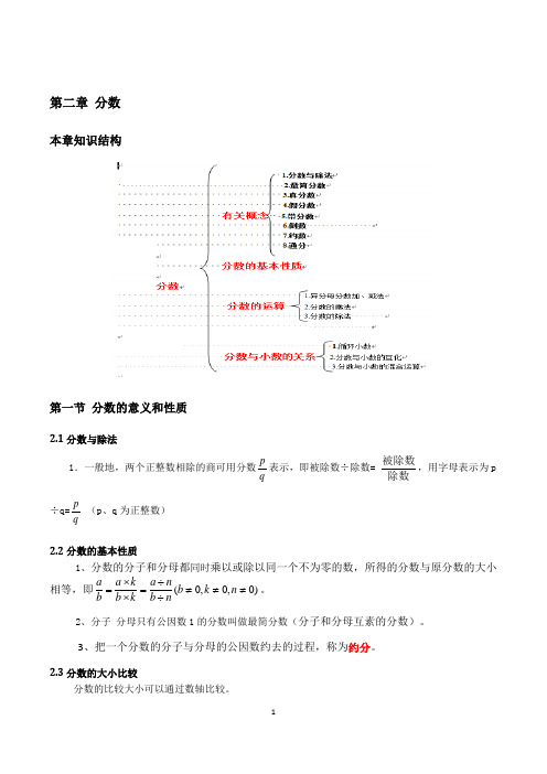 知识点全面梳理--02分数--生