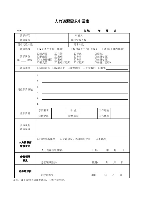 人力资源需求申请表