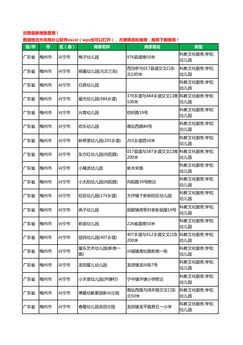 2020新版广东省梅州市兴宁市幼儿园工商企业公司商家名录名单黄页联系方式电话大全266家