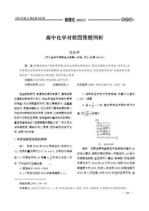 高中化学对数图像题例析