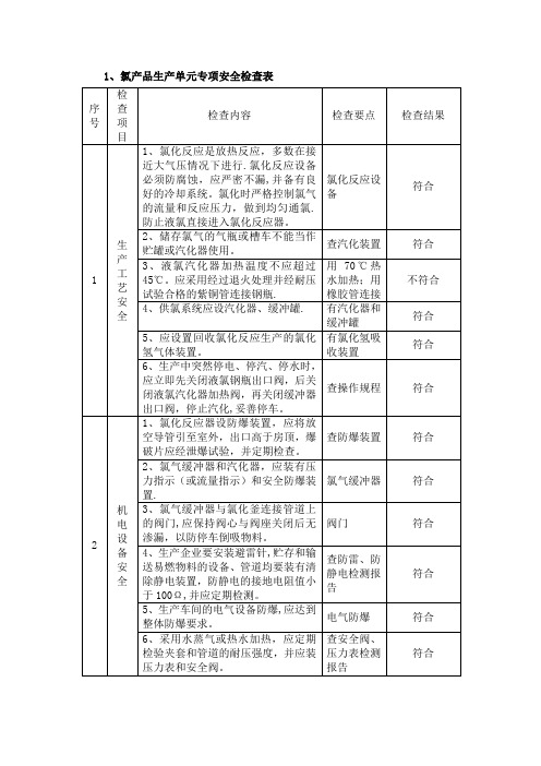 液氯使用安全检查表及钢瓶泄漏定量分析评价