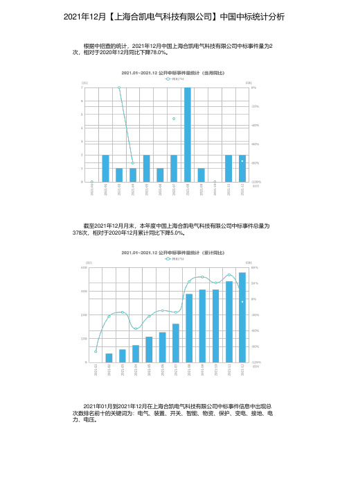 2021年12月【上海合凯电气科技有限公司】中国中标统计分析