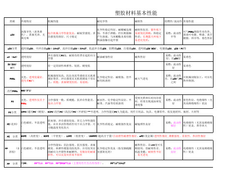 塑胶材料机械性、耐候性、耐化学性介绍教程