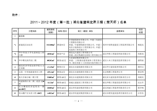 关于2011~2012年度(第一批)省建筑优质工程(楚天杯)奖的通报