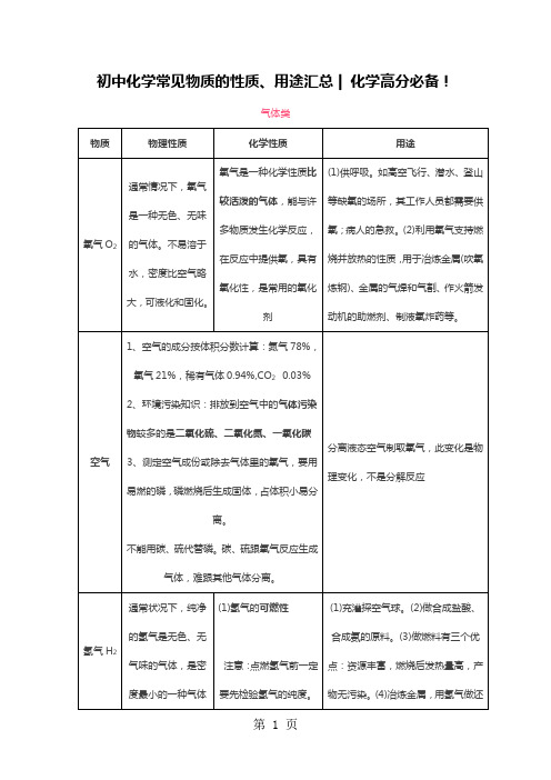 初中化学常见物质的性质、用途汇总-10页文档资料