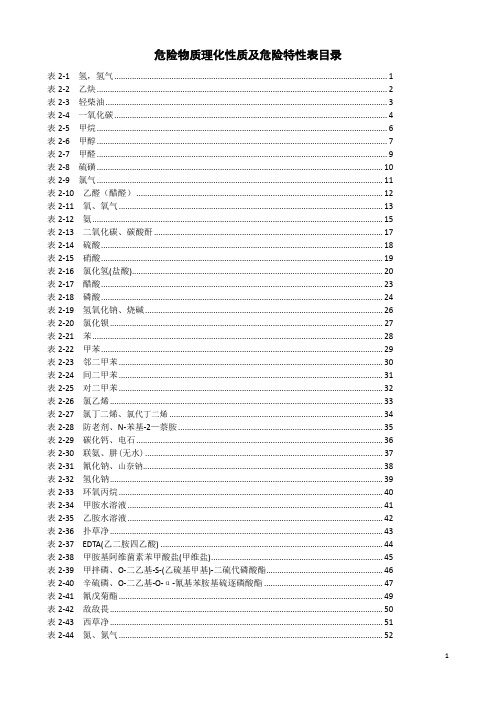 MSDS大全