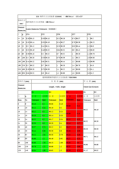 ISO 铸件尺寸公差标准 ISO8062