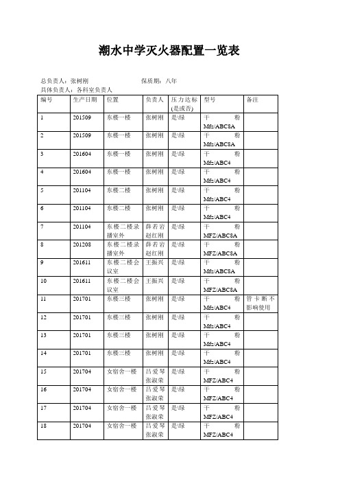 潮水中学灭火器标签