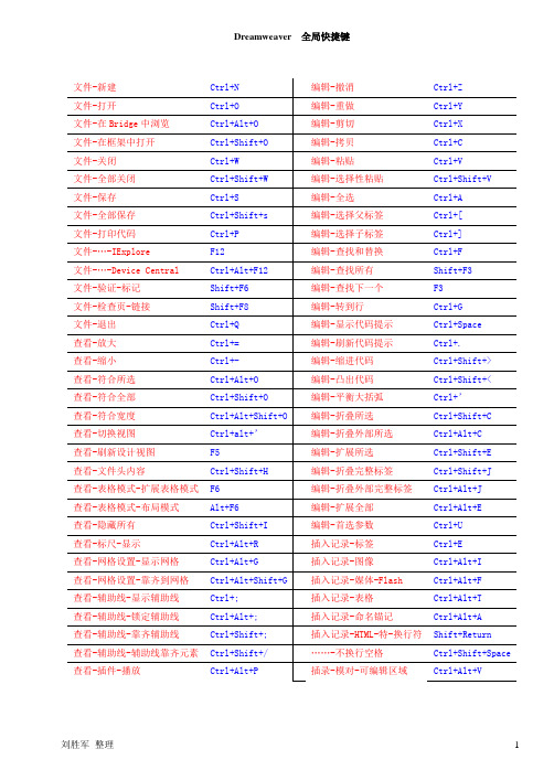 Dreamweaver 快捷键