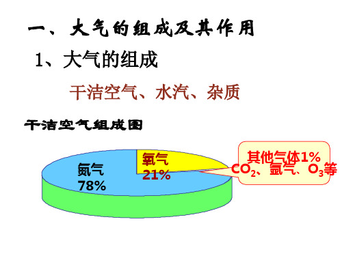 大气分层