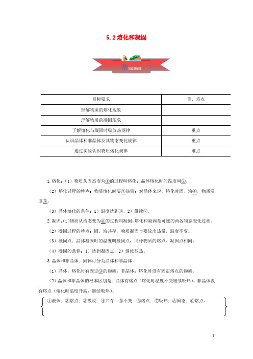 2020_2021学年八年级物理上册5.2熔化和凝固同步课堂含解析新版教科版