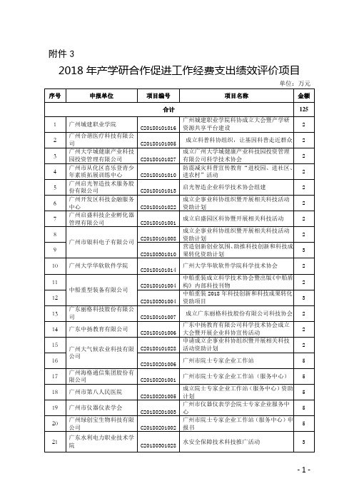 2018年广州科协产学研合作促进工作经费支出绩效评价项目